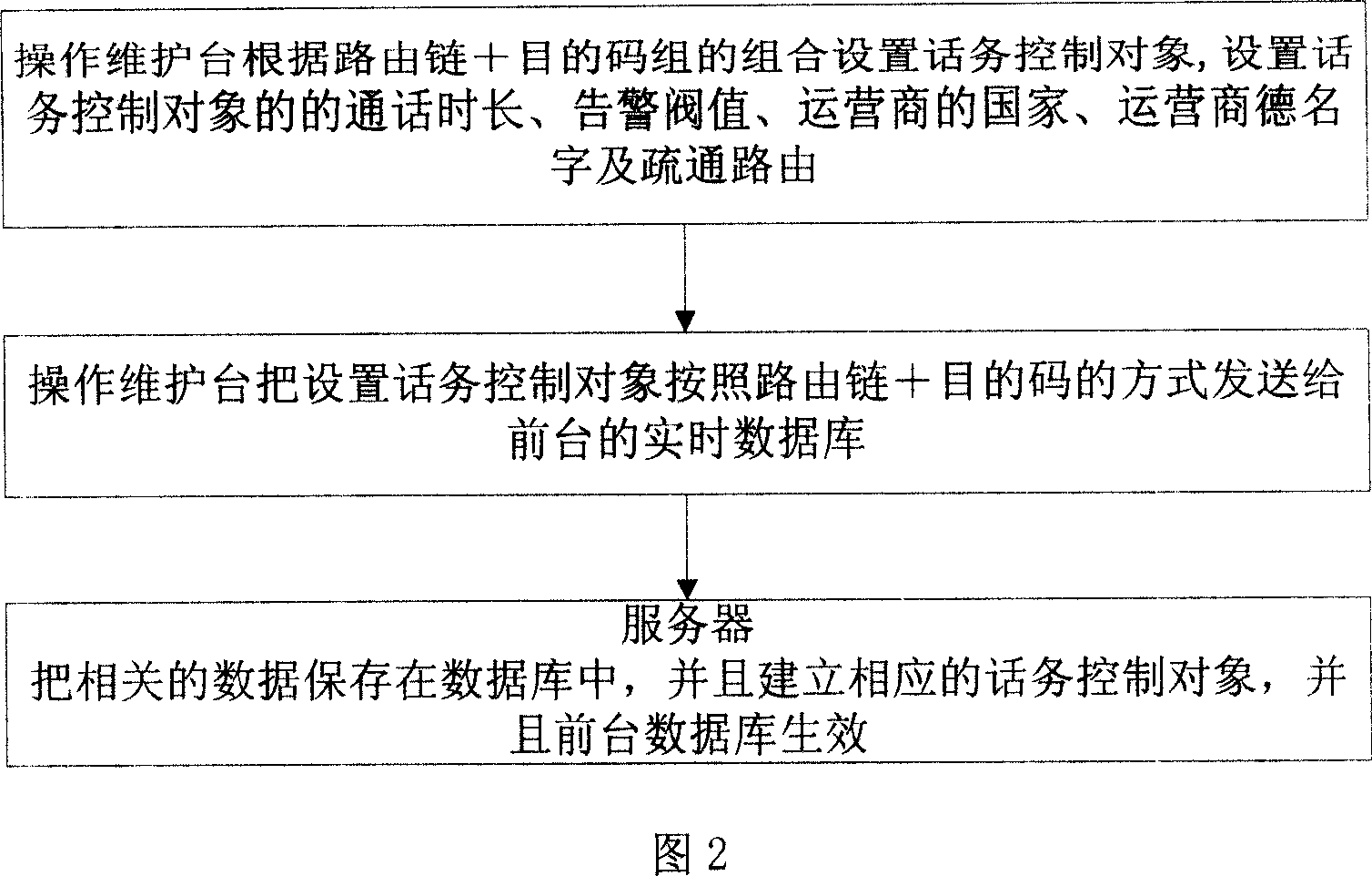 A method for traffic control and processing based on the soft switch traffic