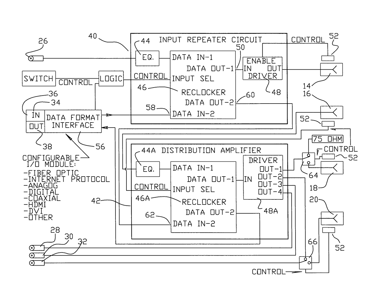 Patch panel and distribution amplifier with configurable input/output module