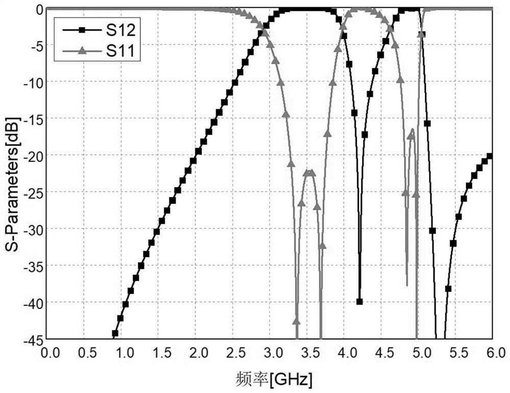 A dual-band bandpass filter chip based on ltcc