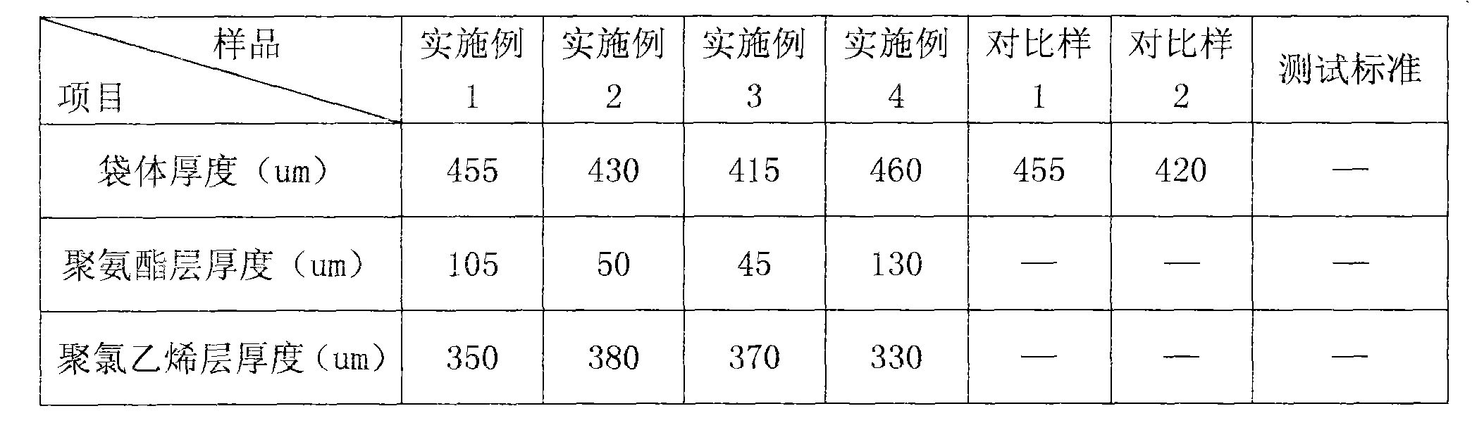 Safe blood or blood component storage container and preparation method thereof