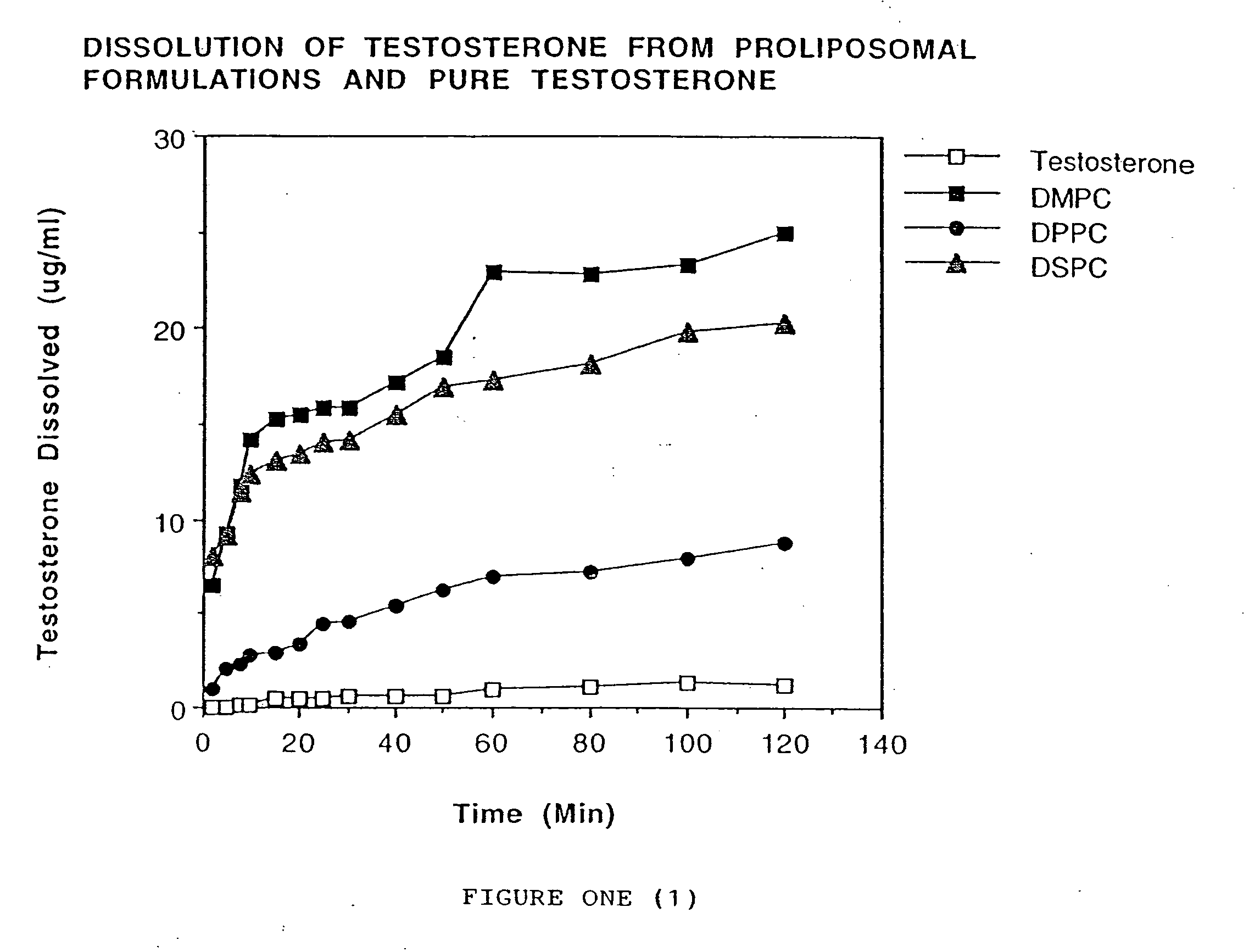 Coated drug delivery formulations