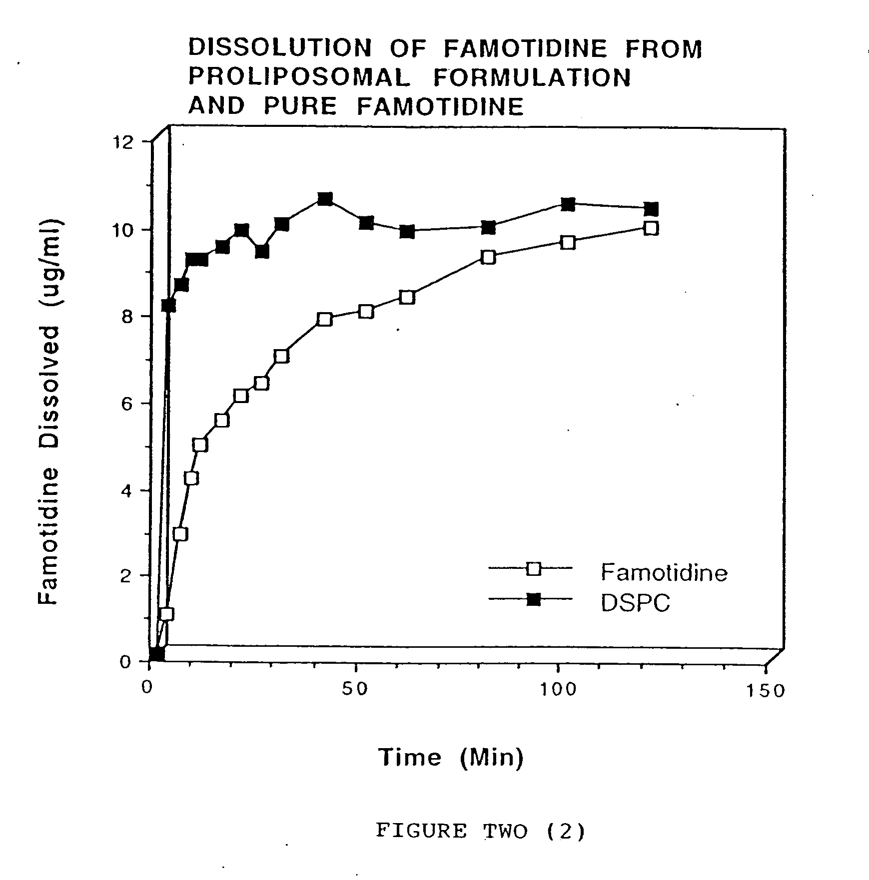 Coated drug delivery formulations