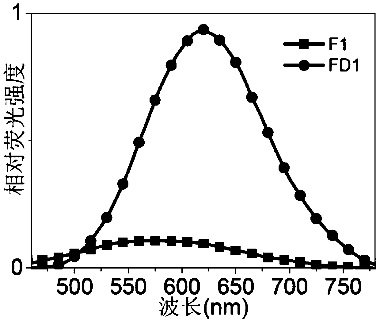 A specific two-photon fluorescent probe for monoamine oxidase a and its preparation method and application