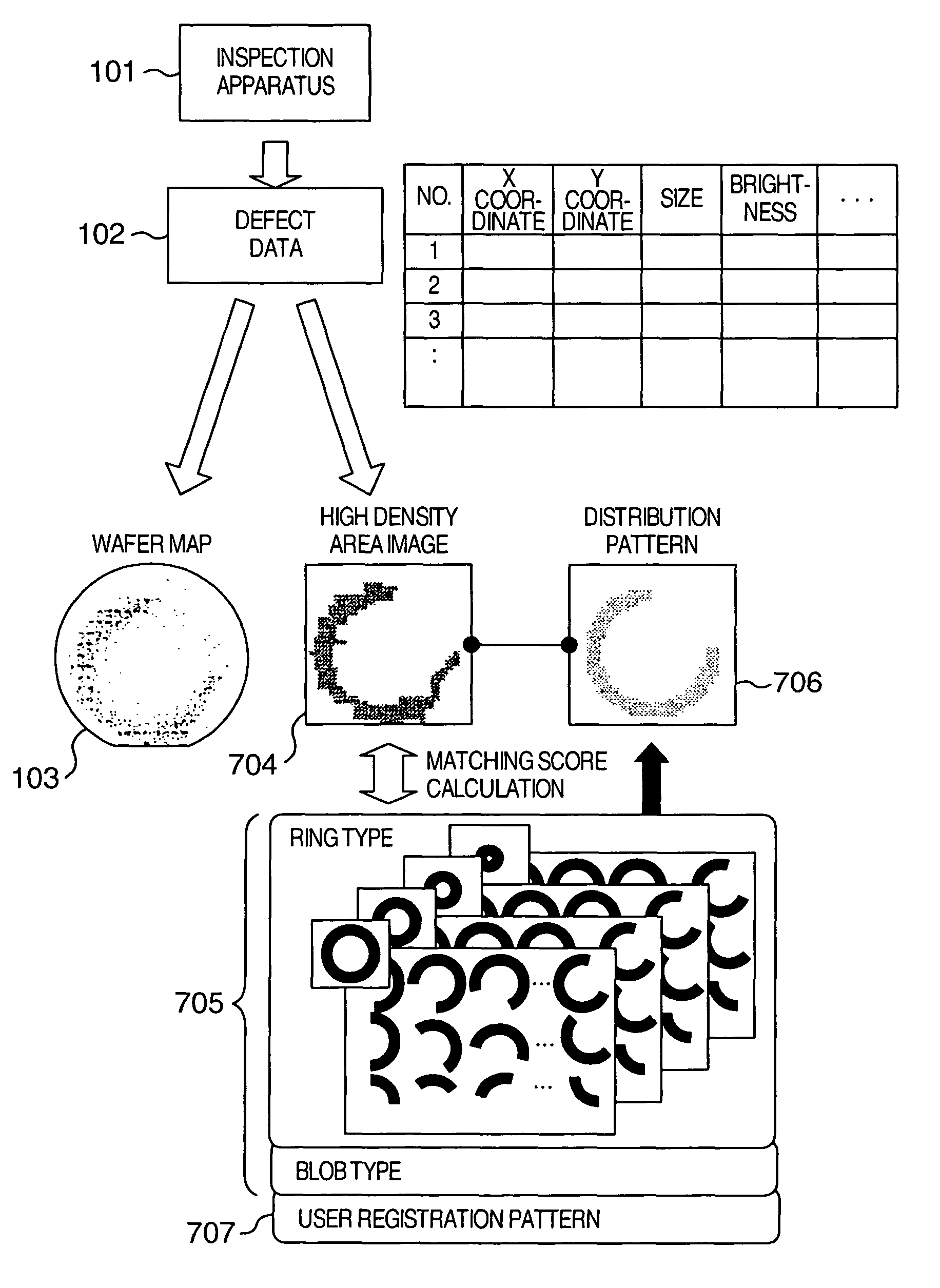 Method and apparatus for analyzing defect data and a review system