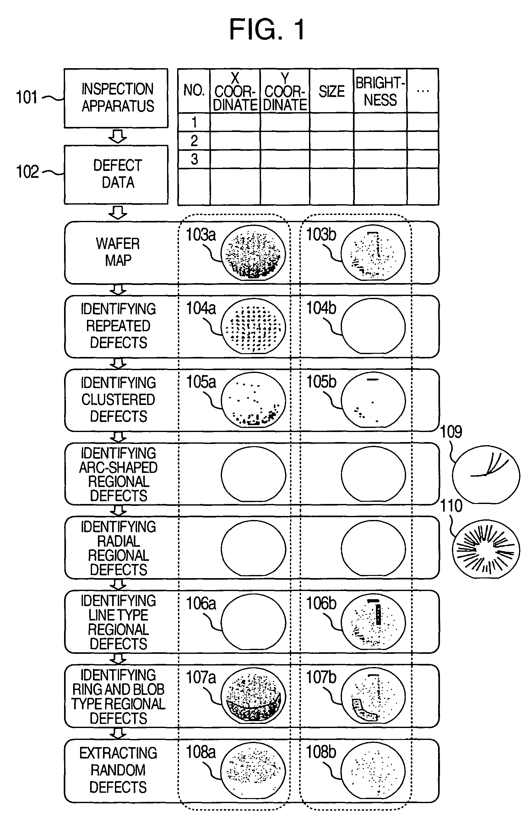 Method and apparatus for analyzing defect data and a review system