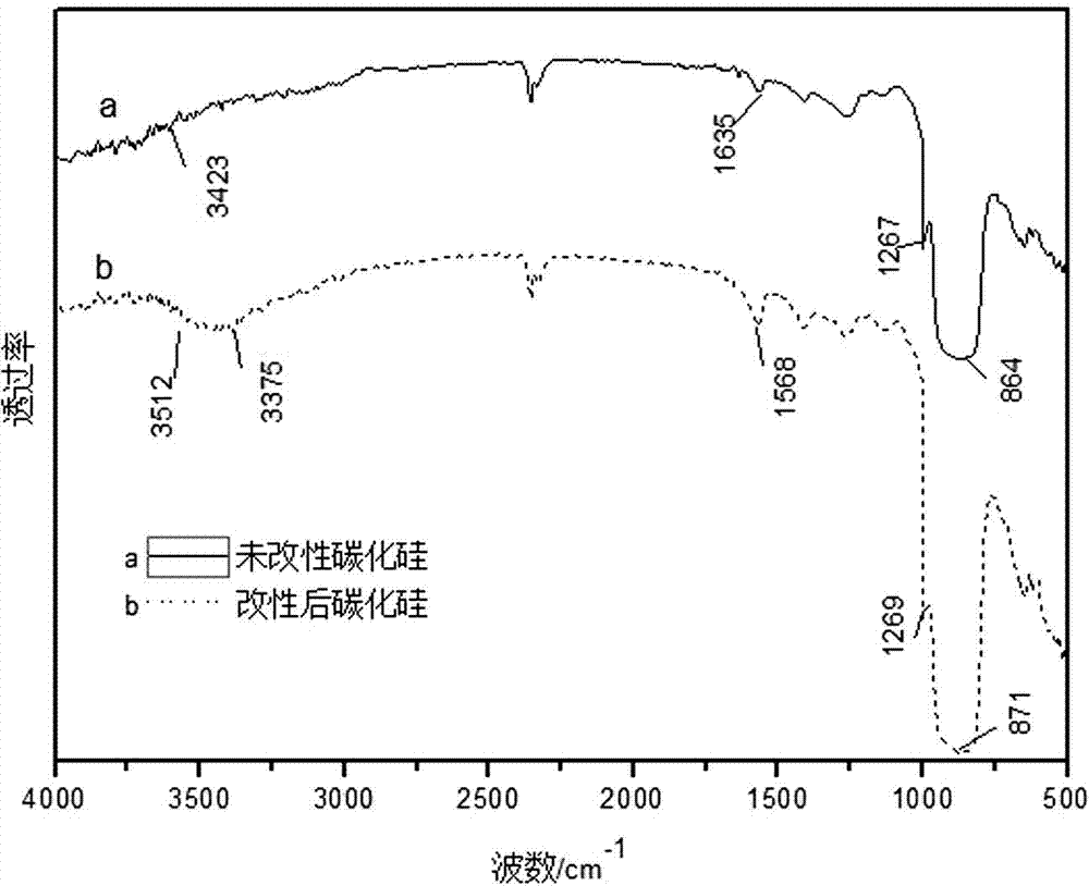 Microwave response shape memory polymer composite material and preparation method thereof