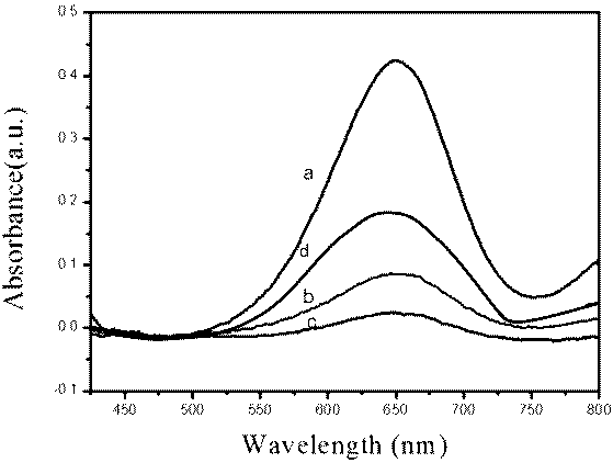 A test strip for rapid detection of pesticides