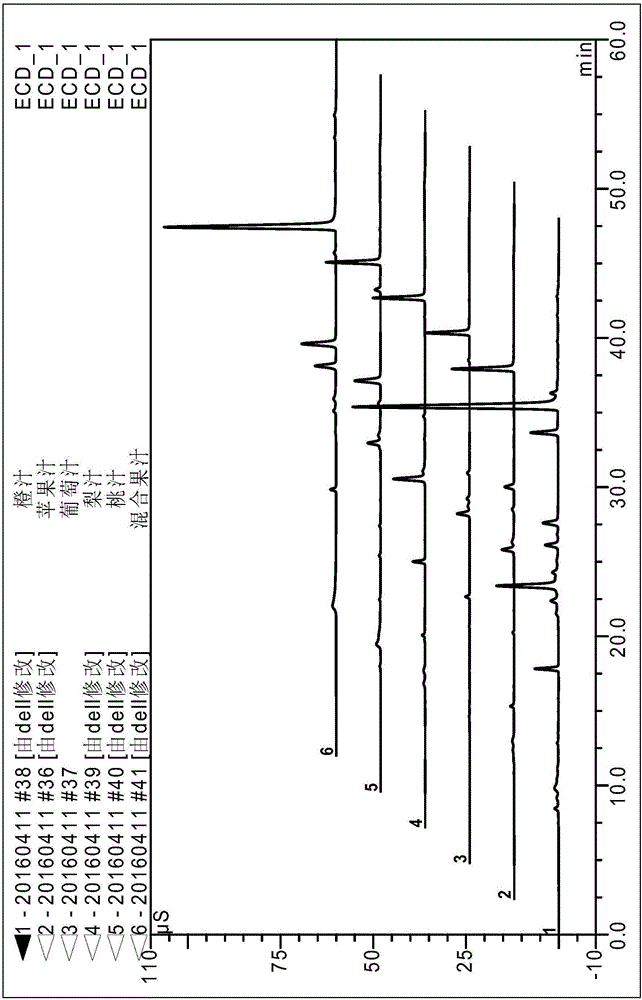 Method for simultaneously detecting 26 organic acids and inorganic negative ions in juice