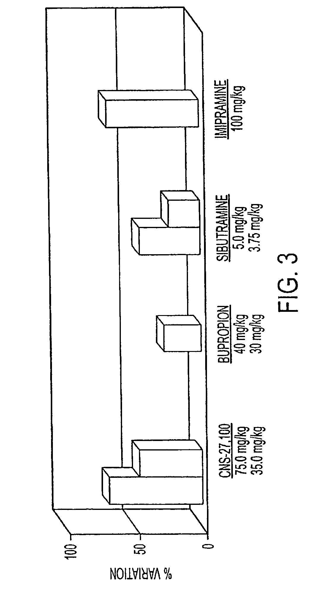 Dopamine transporter inhibitors for use in treatment of movement disorders and other CNS indications