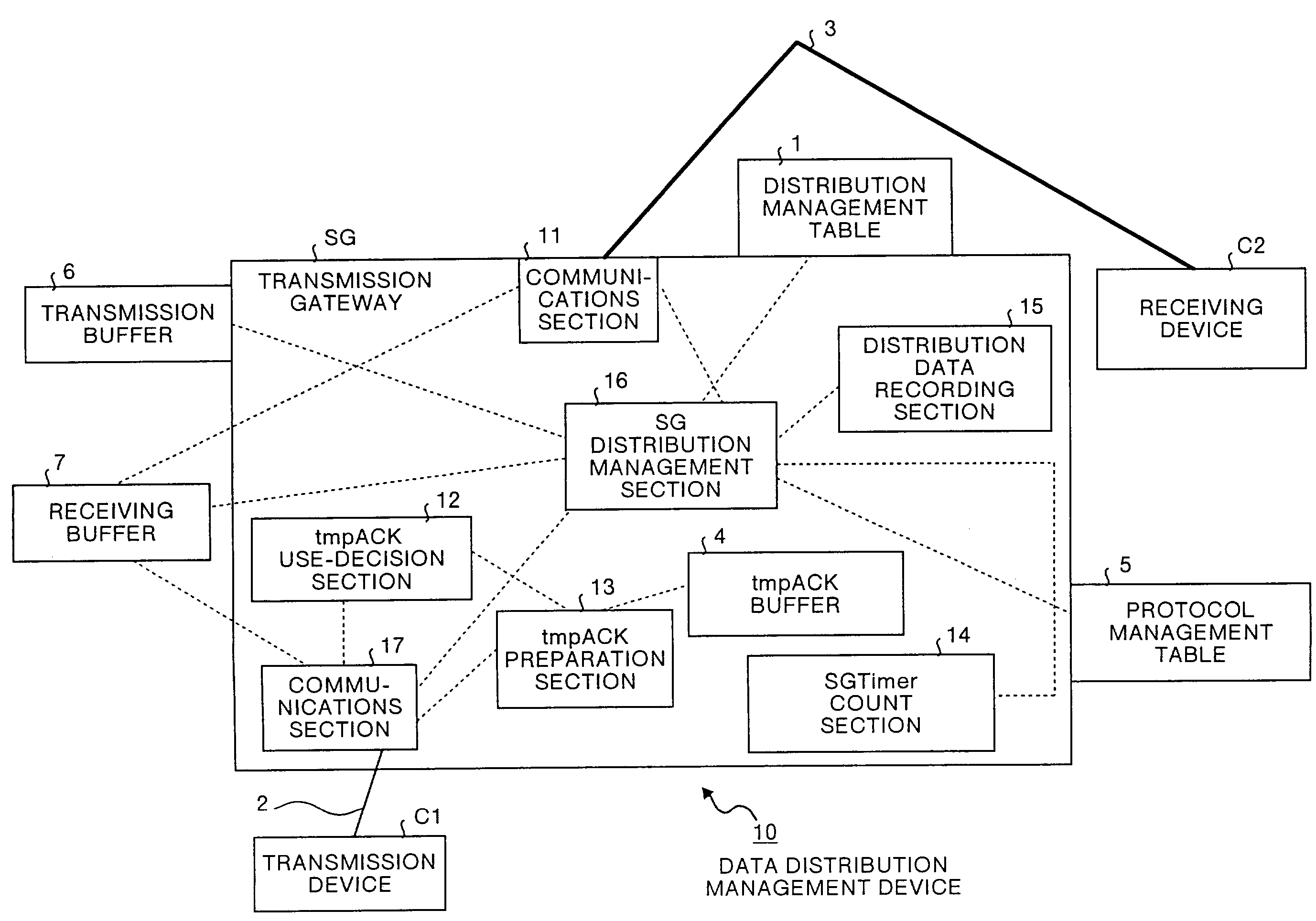 Data distribution management device and data distribution management method