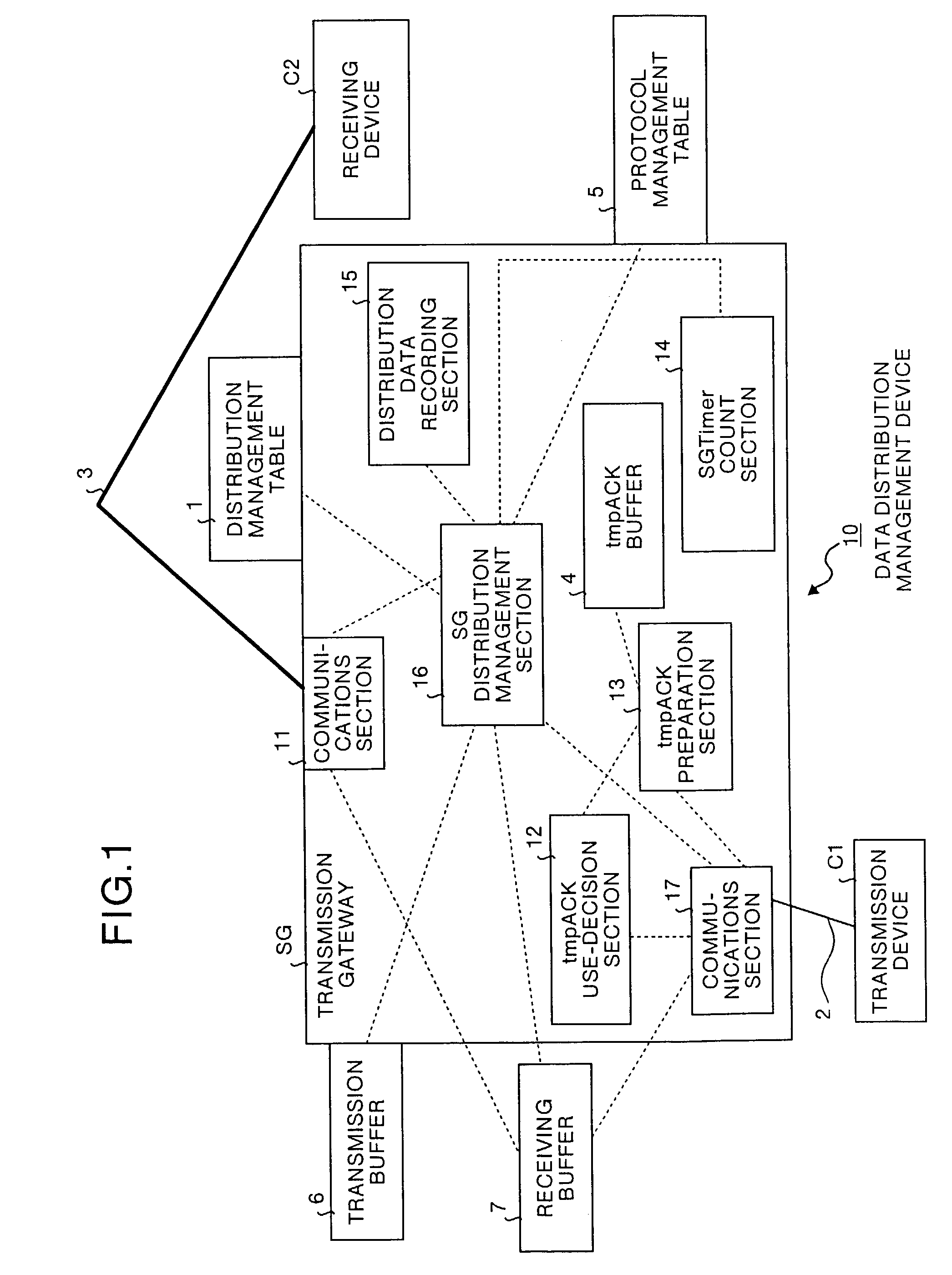 Data distribution management device and data distribution management method