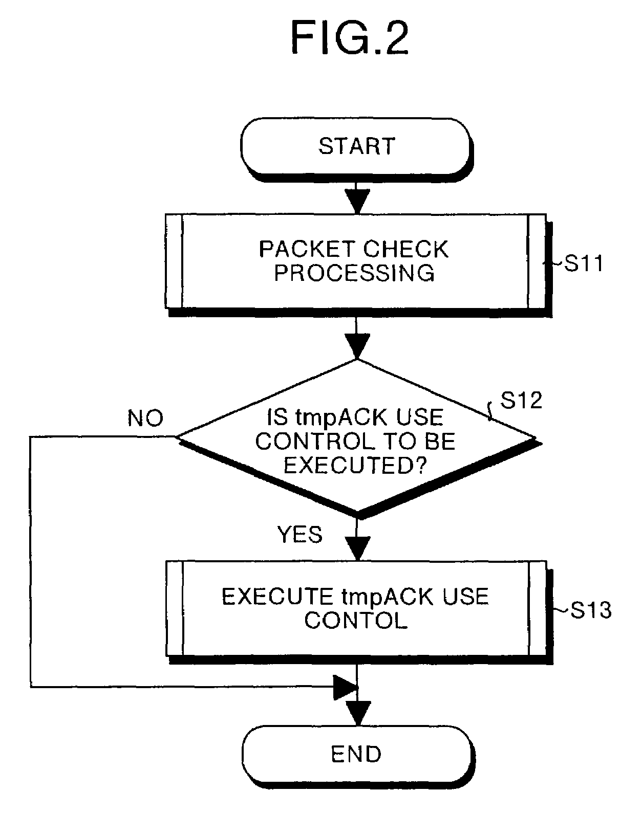 Data distribution management device and data distribution management method