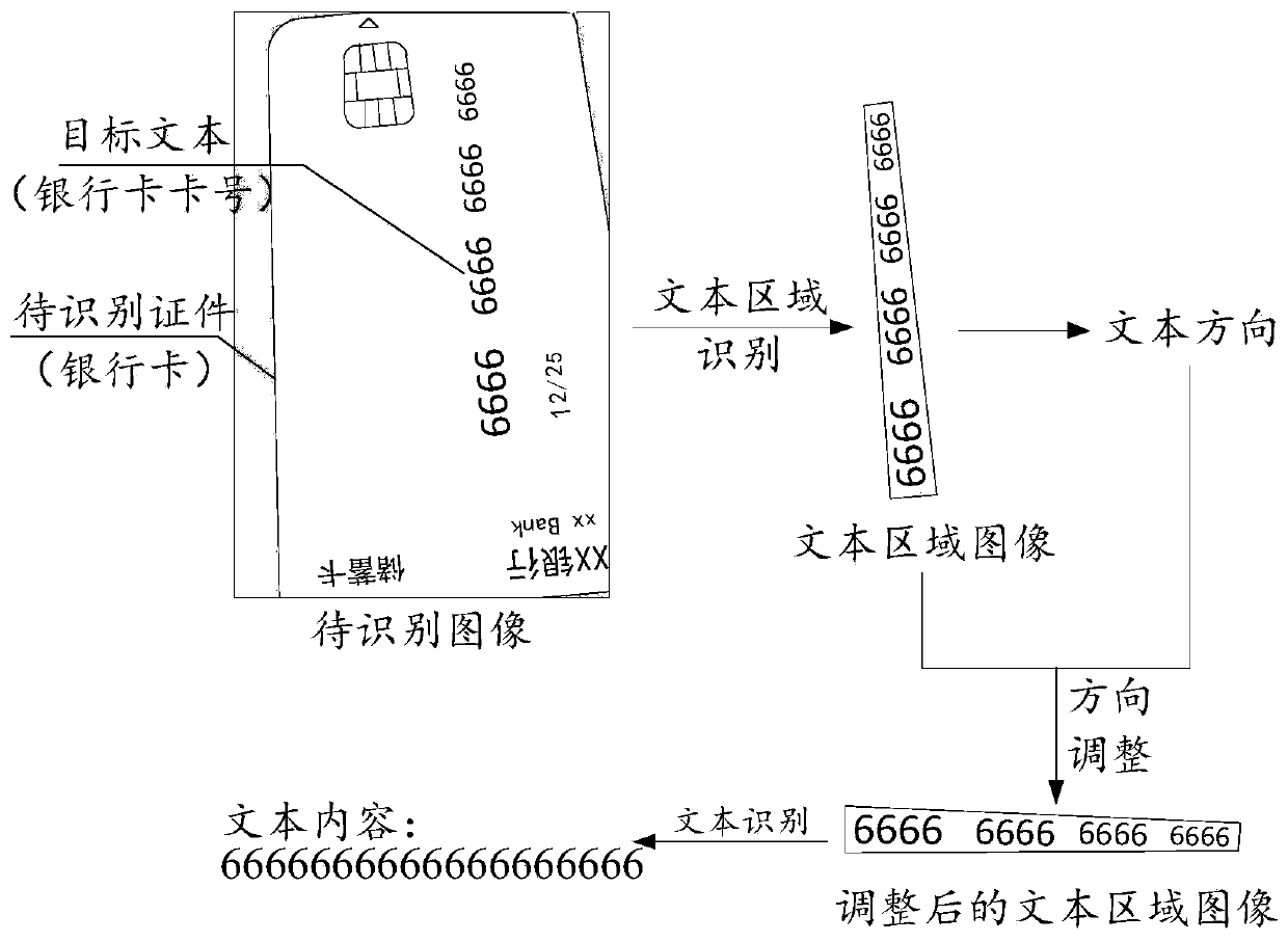 Image recognition method and device, terminal and storage medium