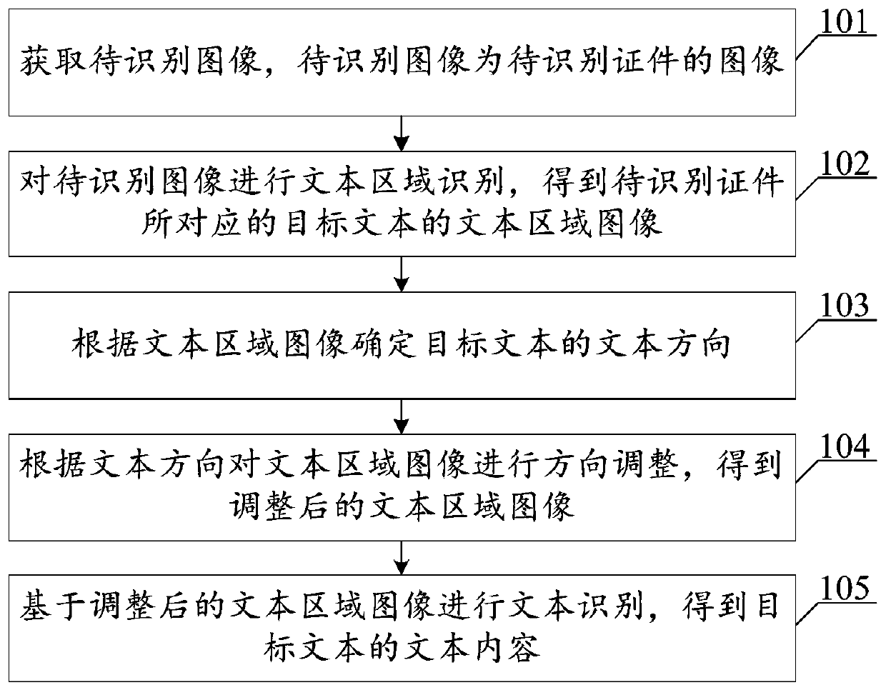 Image recognition method and device, terminal and storage medium