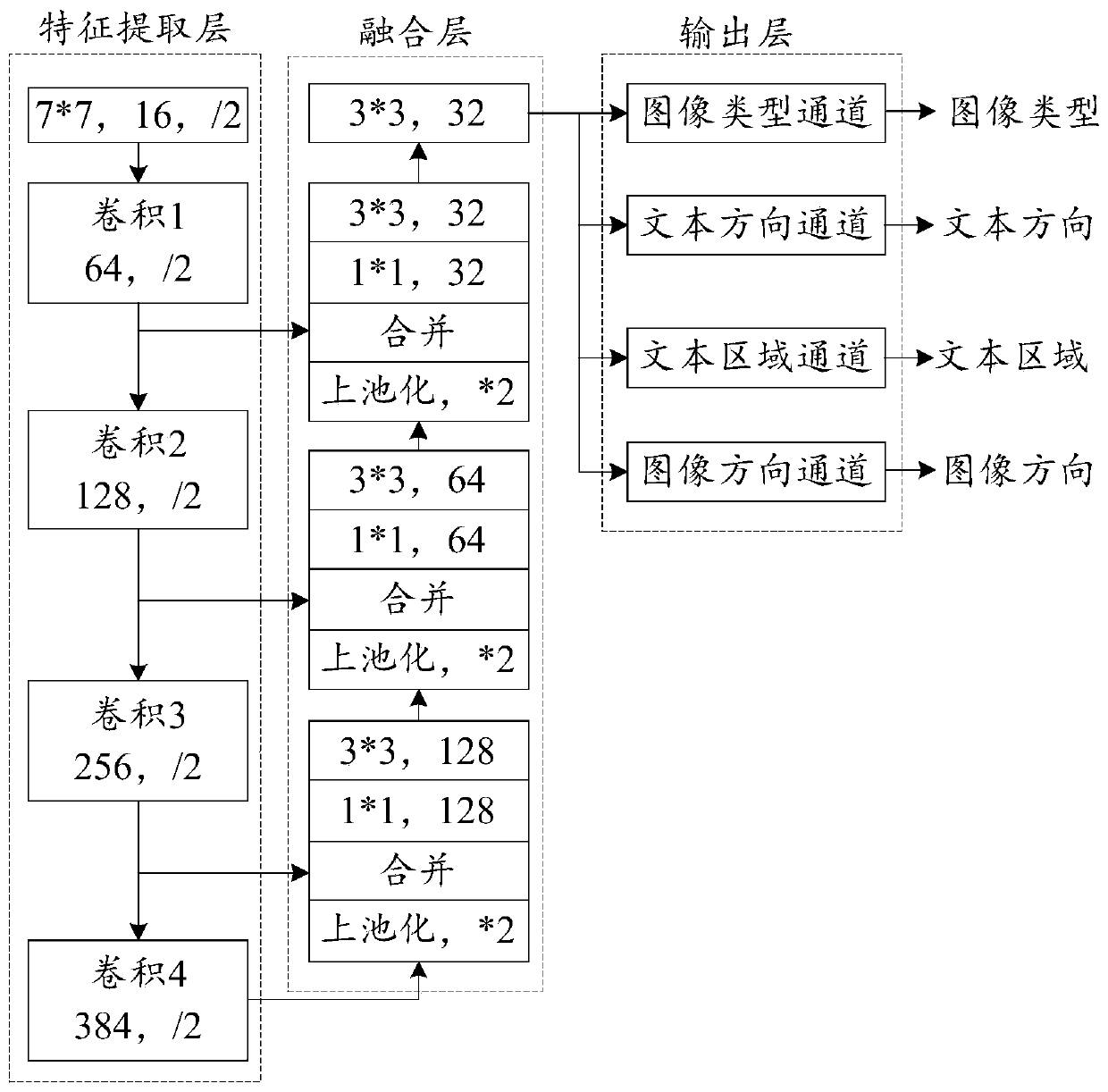 Image recognition method and device, terminal and storage medium