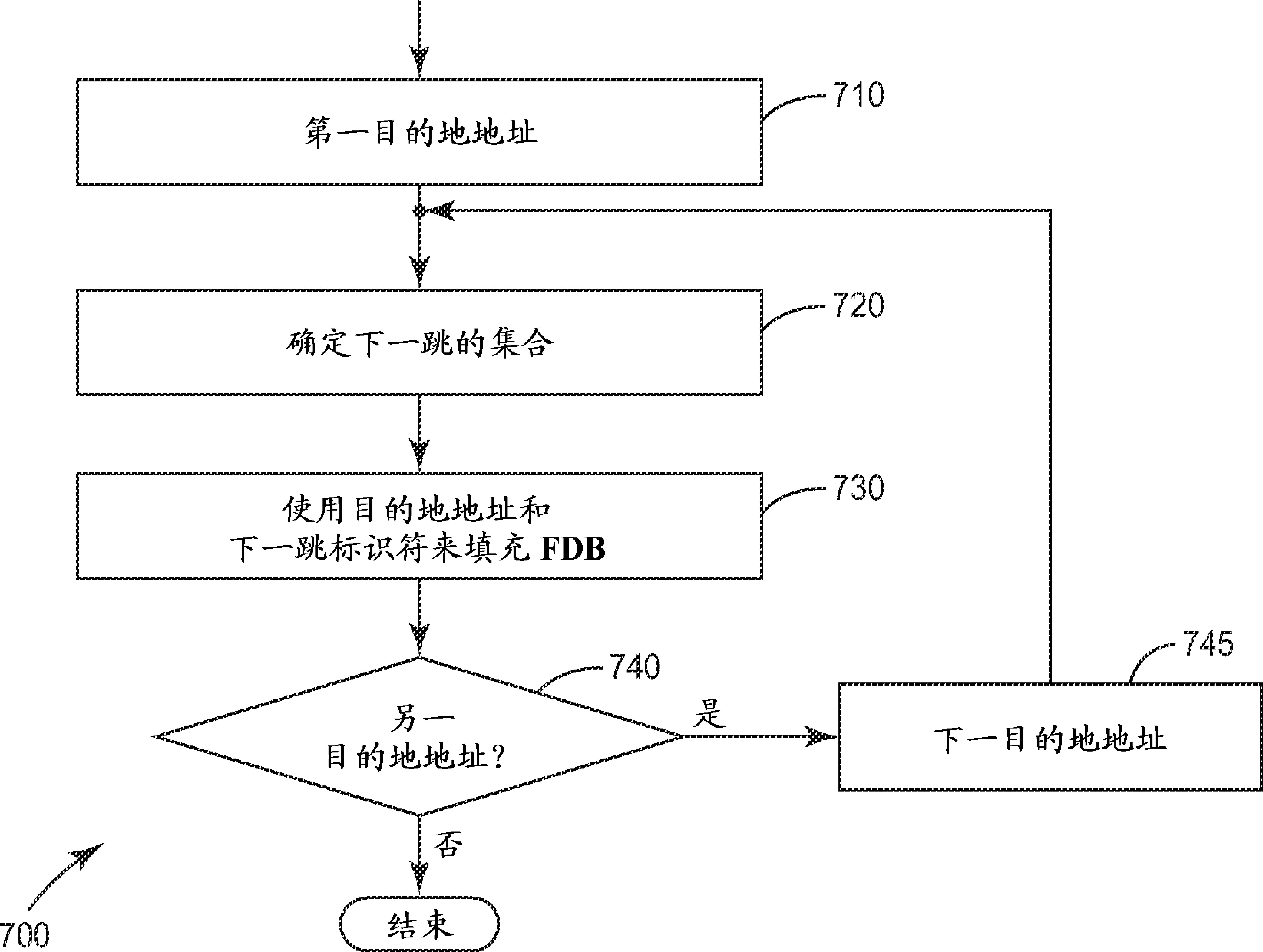 Load balancing in shortest-path-bridging networks