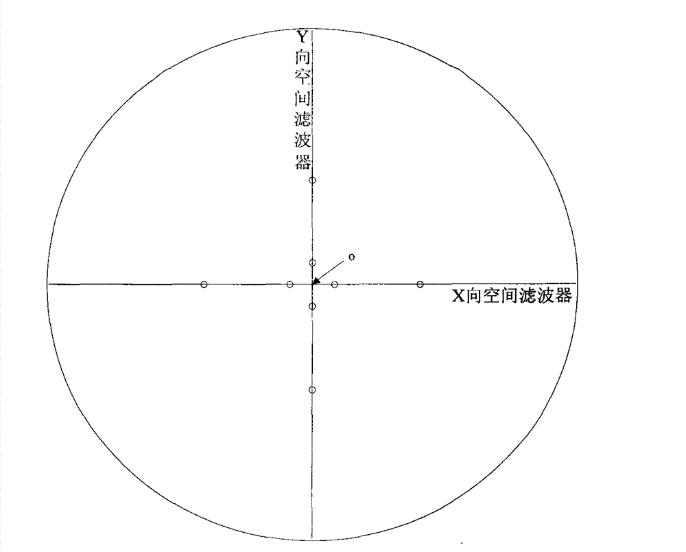 Alignment marks for photoetching equipment and alignment method