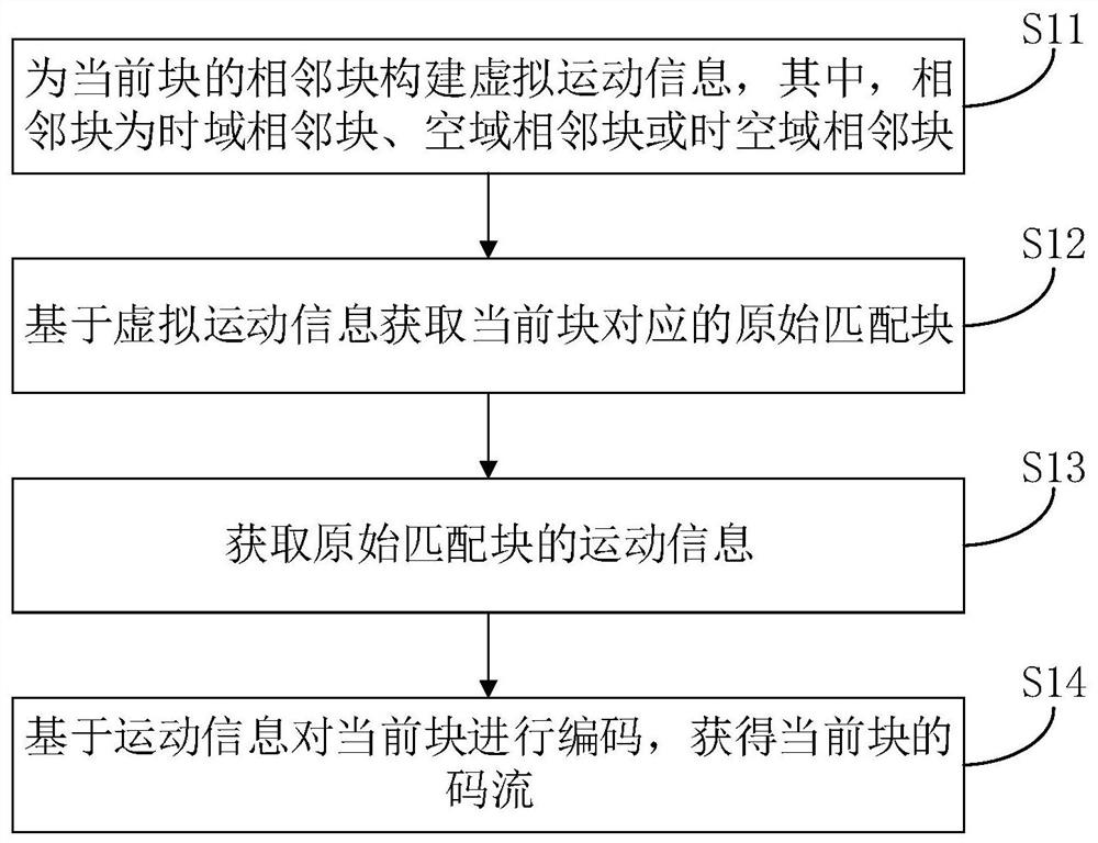 Video coding method, device and system and computer readable storage medium