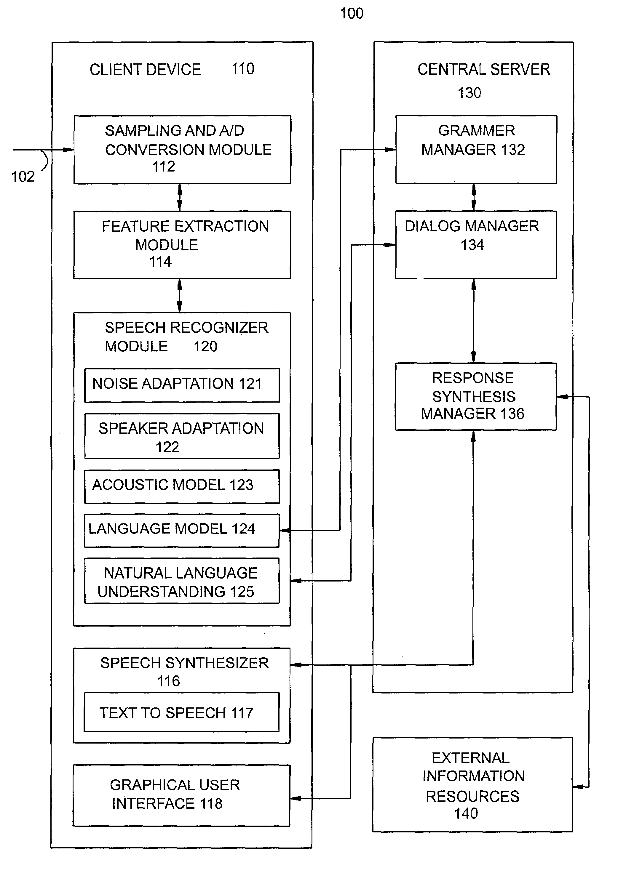 Method and apparatus for providing speech-driven routing between spoken language applications