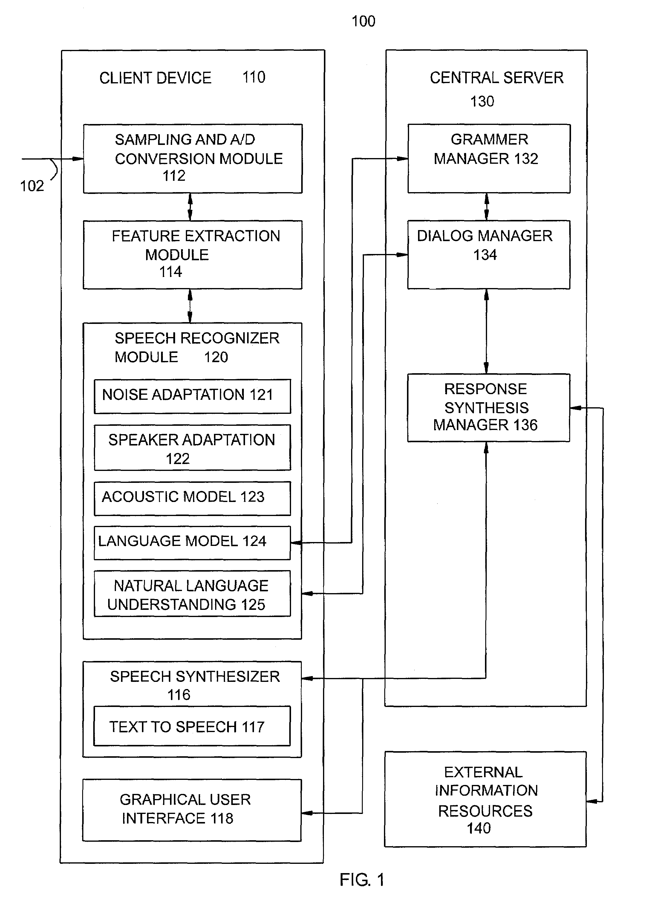 Method and apparatus for providing speech-driven routing between spoken language applications