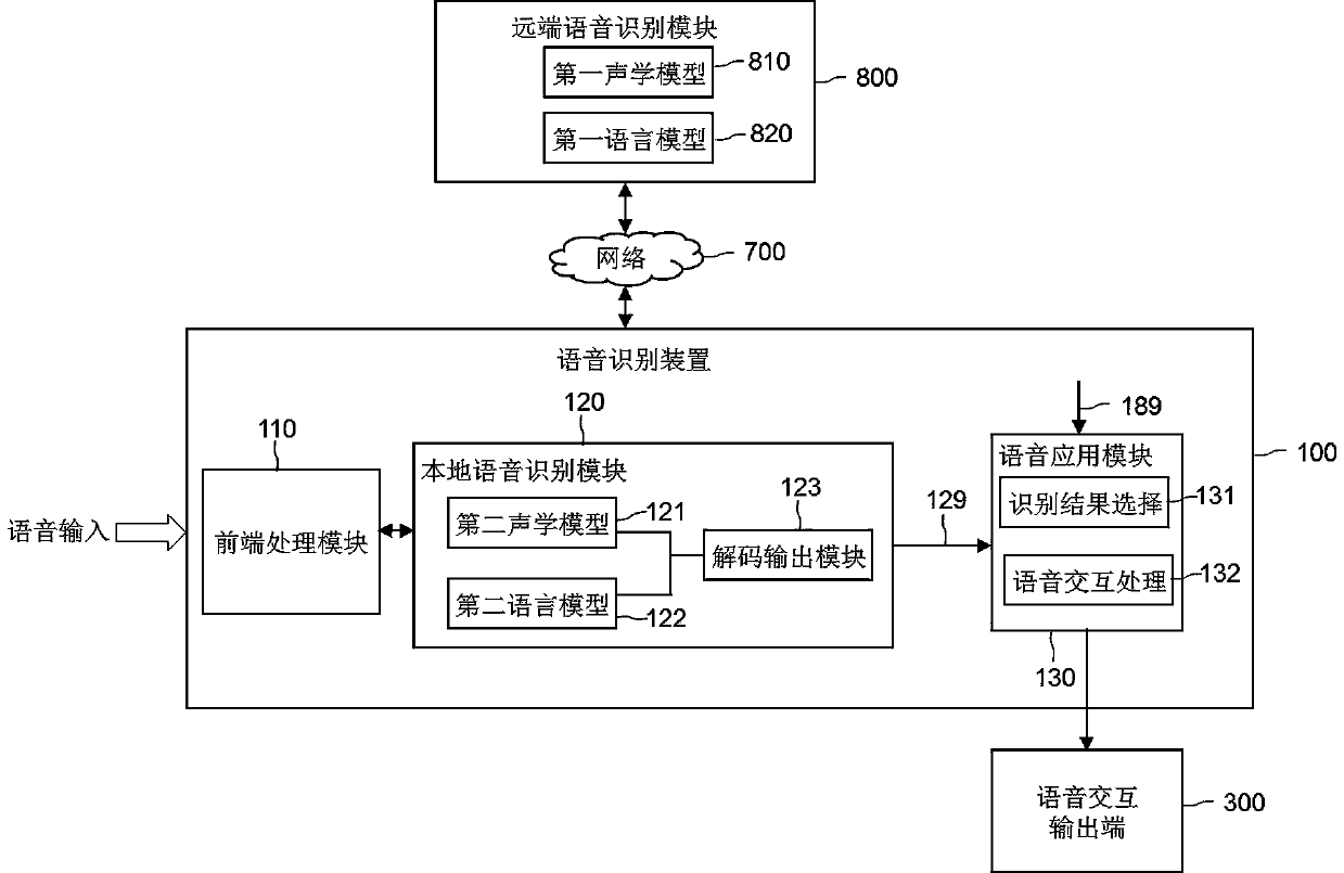 Voice recognition device and method and voice interaction system and method