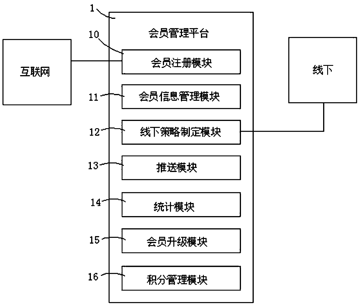 Member intelligent management system and method