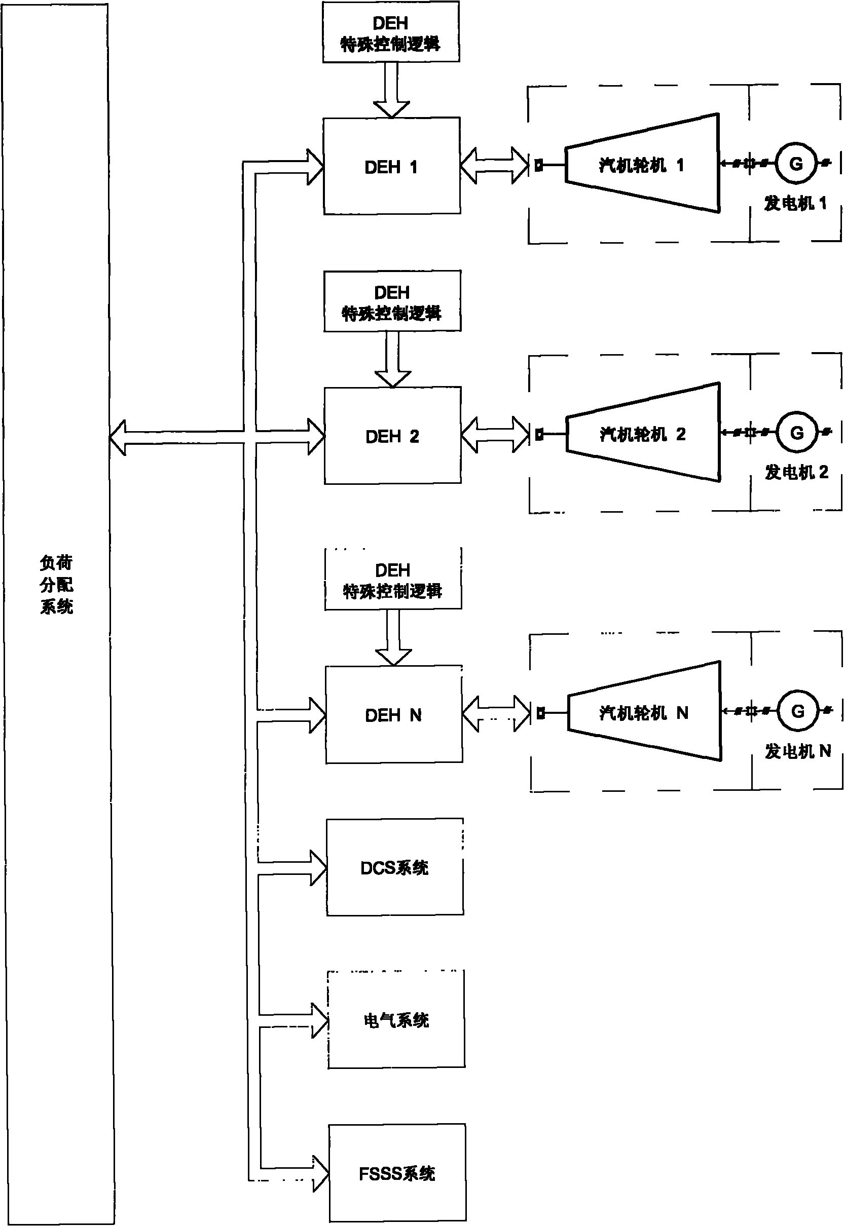 Isolated power grid multi-unit parallel load distribution control system