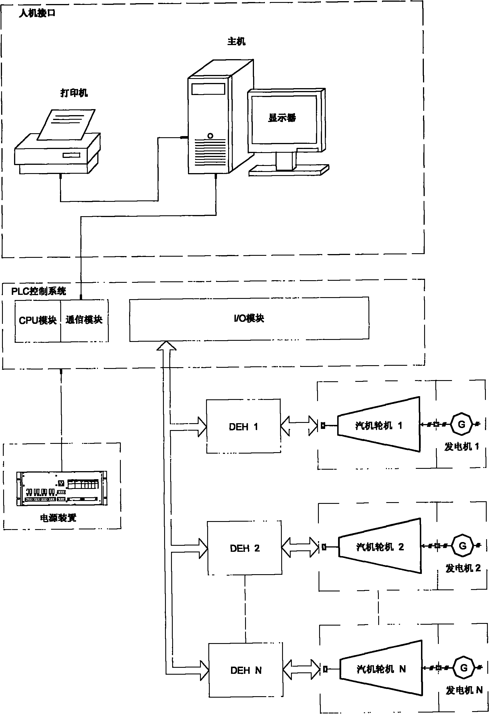 Isolated power grid multi-unit parallel load distribution control system