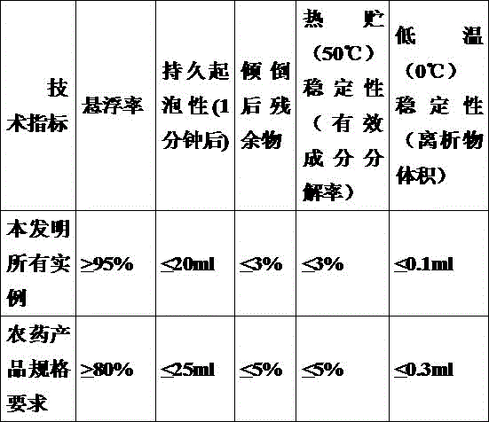 Bactericidal composition containing mepanipyrim