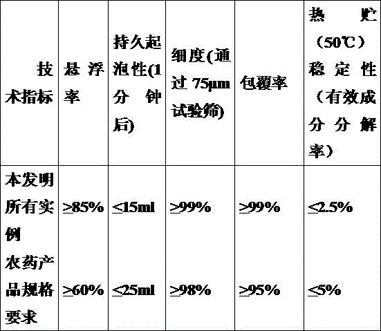 Bactericidal composition containing mepanipyrim