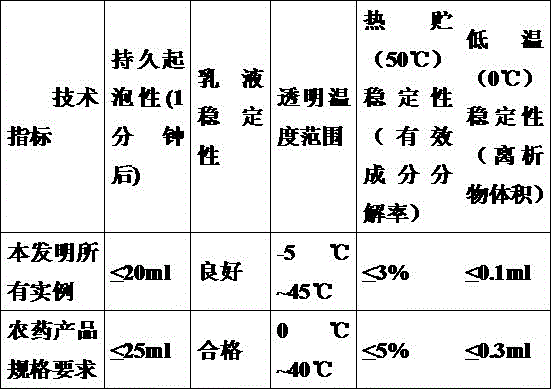 Bactericidal composition containing mepanipyrim