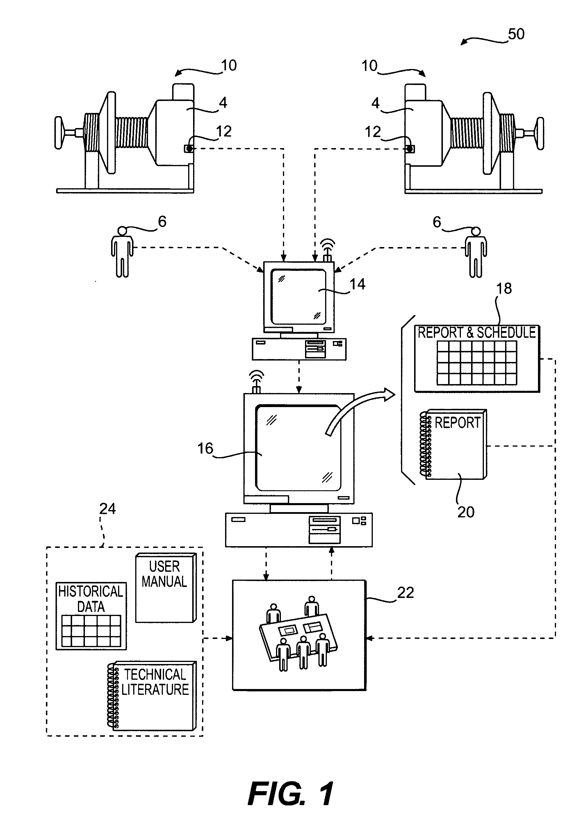 Maintenance management of a machine