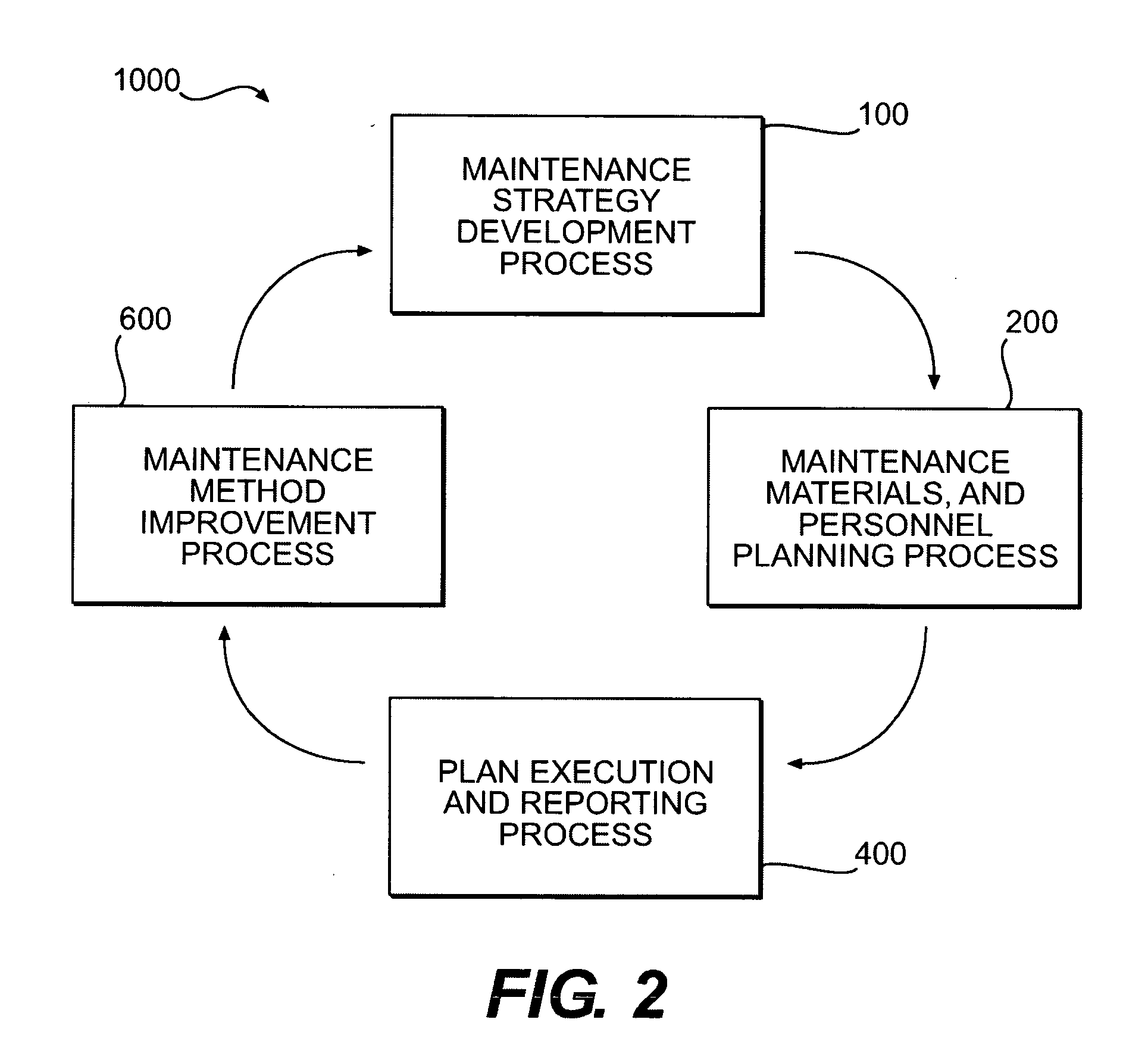 Maintenance management of a machine