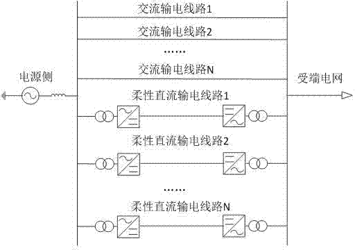 Flexible direct current active power control method for alternating current and direct current hybrid power transmission system