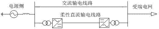 Flexible direct current active power control method for alternating current and direct current hybrid power transmission system