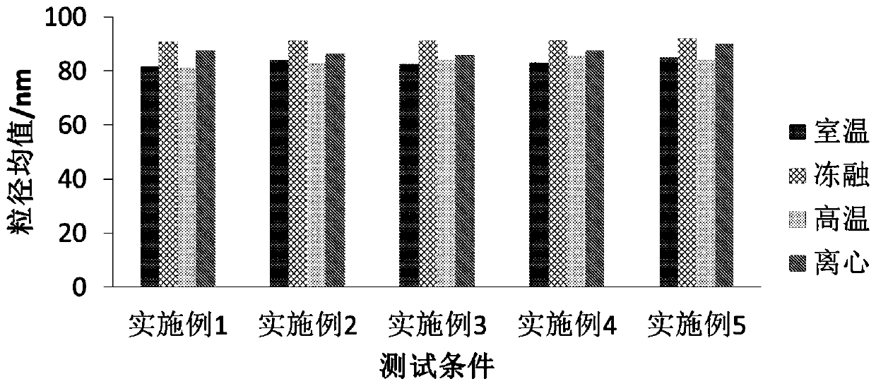 Glazing care emulsion and preparation method thereof