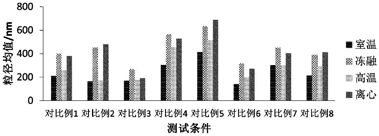 Glazing care emulsion and preparation method thereof