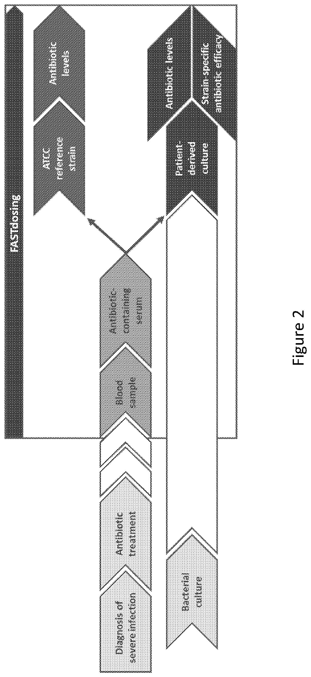 Therapeutic drug monitoring