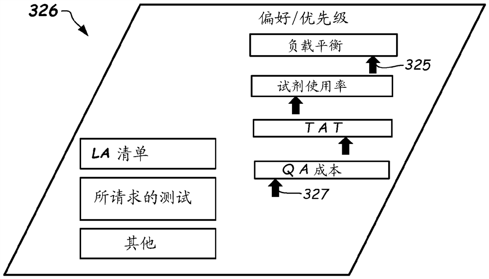 Optimization-based load planning systems and methods for laboratory analyzers