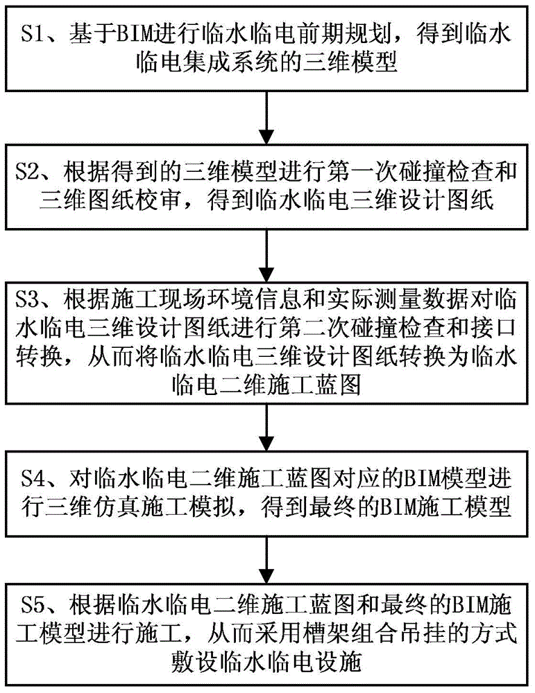 BIM technology-based temporary water and temporary electricity management method and system