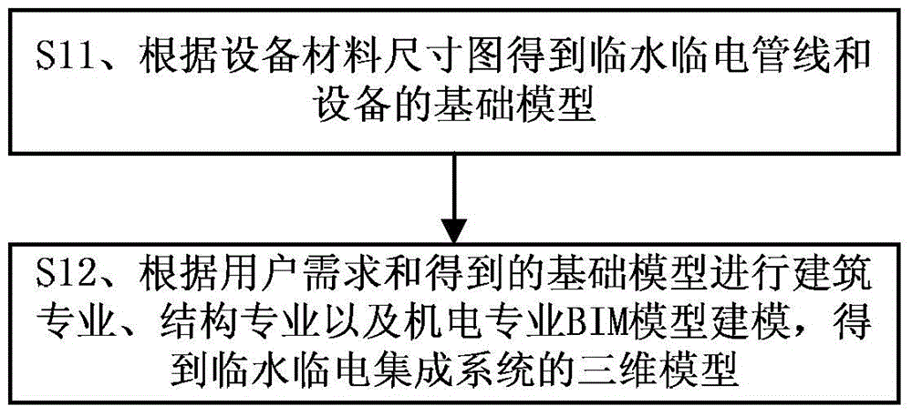 BIM technology-based temporary water and temporary electricity management method and system