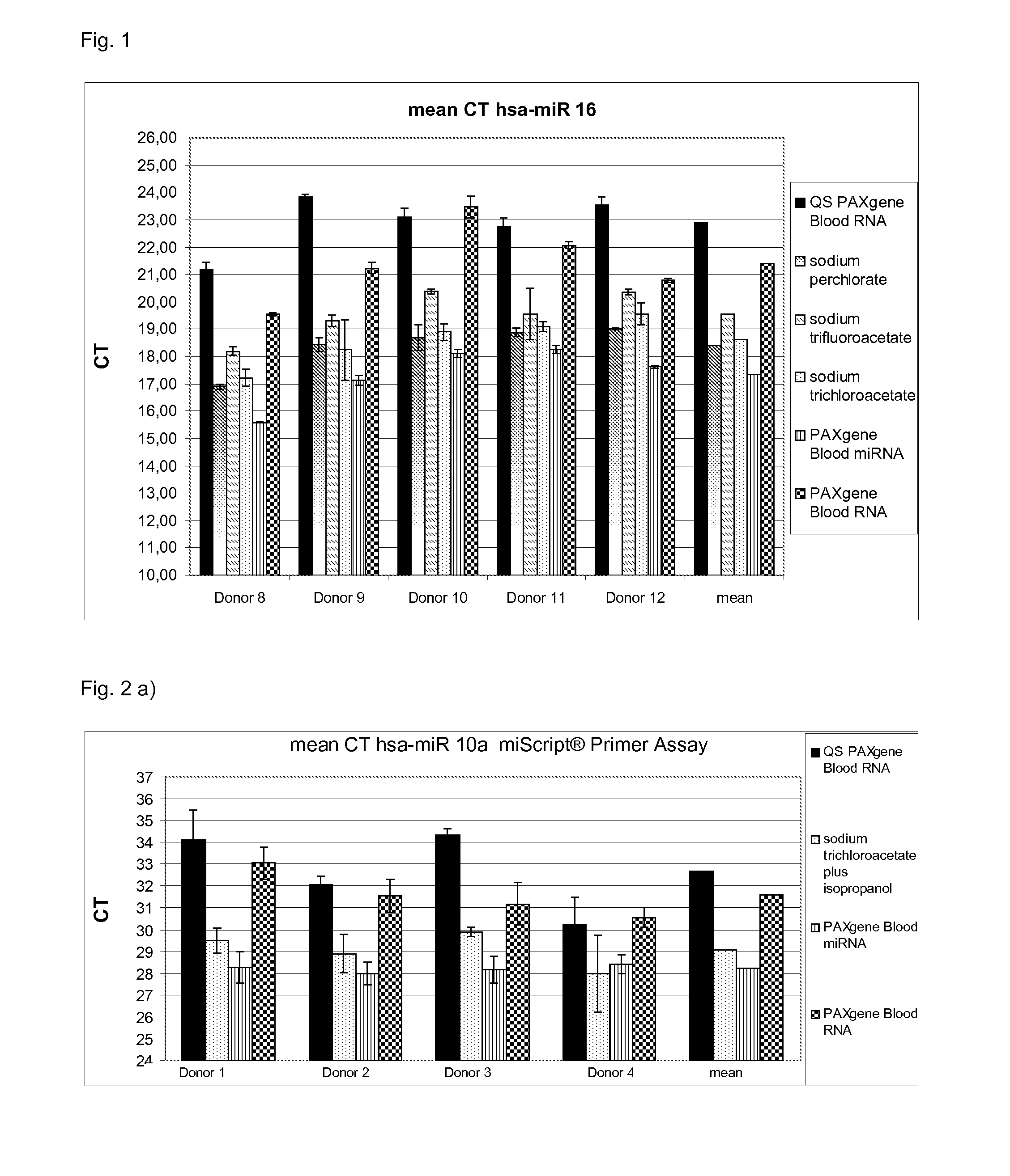 Method for isolating small RNA