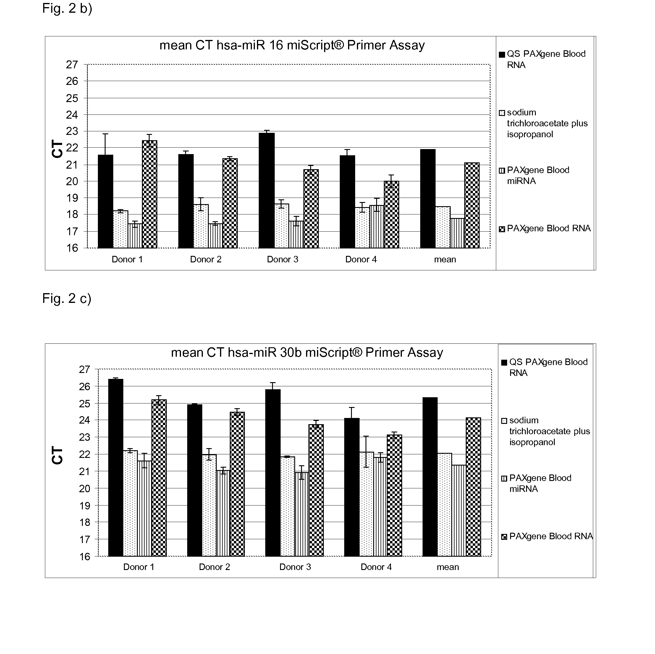 Method for isolating small RNA