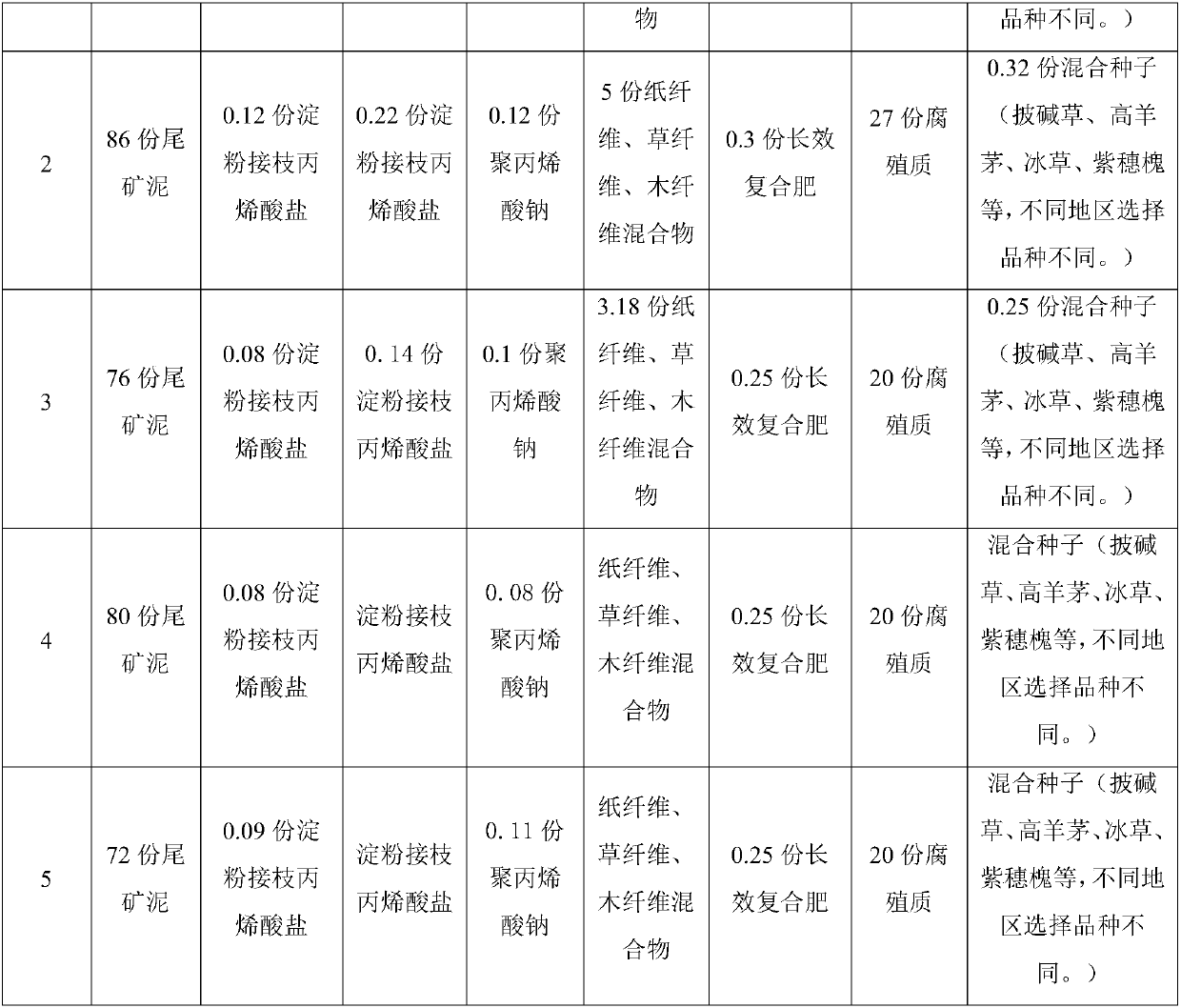 Soilless nutrient medium for ore sand and ecological repair method for closed nonferrous metal tailings pond