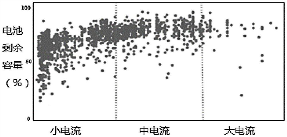 Battery health state estimation method of electric vehicle