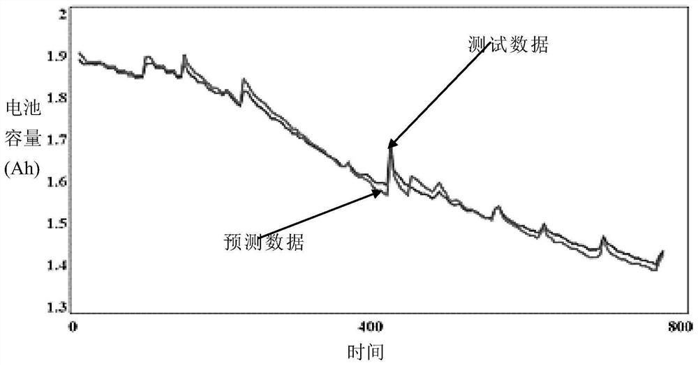 Battery health state estimation method of electric vehicle