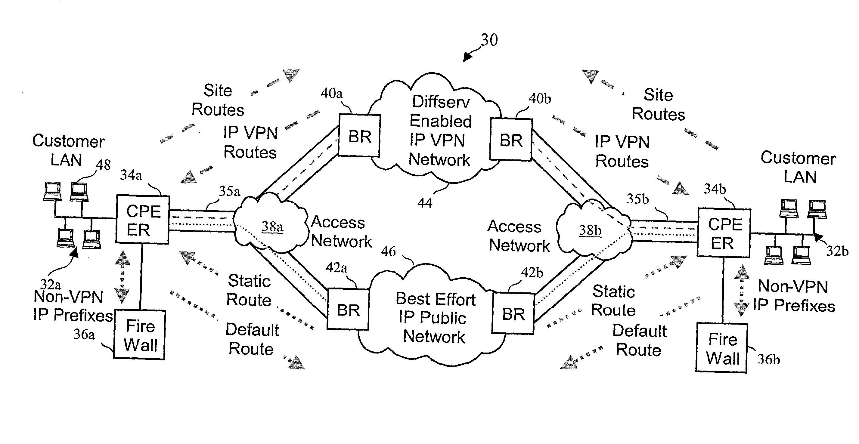 Virtual private network (VPN)-aware customer premises equipment (CPE) edge router