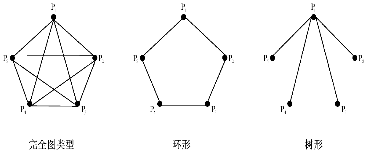 A secure multi-party quantum sum negotiation method based on quantum Fourier transform