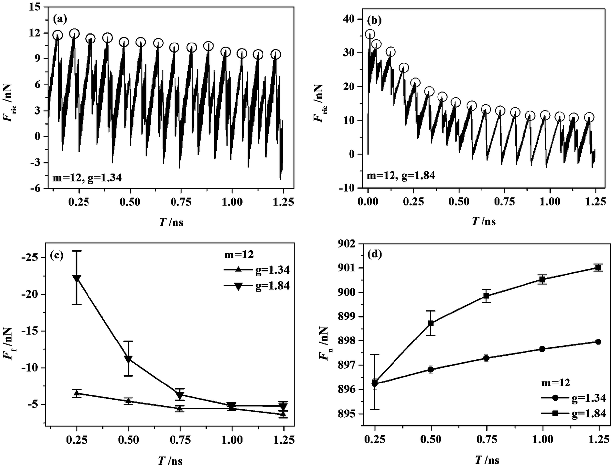 A method for study that effect of the gradient change of the rigidity of base brace on the friction force