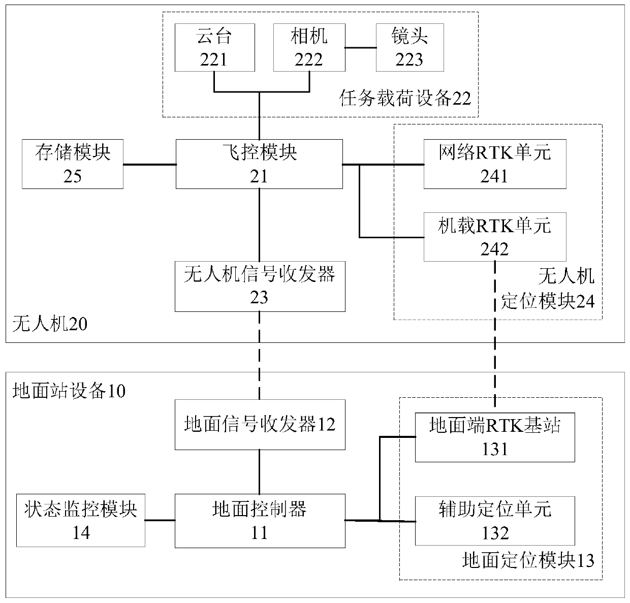 Power transmission line unmanned aerial vehicle autonomous inspection system and working method thereof